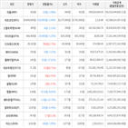 보이,가상화폐,거래,상승세