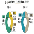 가구,근로장려금,지급,작년,상반기