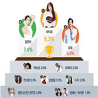 소비자,올해,아이유