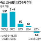 종사자,정부,고용보험,계정,국회,실업급여,분리,임금근로자