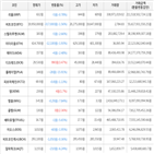 보이,가상화폐,거래,하락세