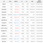 보이,가상화폐,상승세,하락세