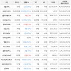 보이,가상화폐,상승세,거래