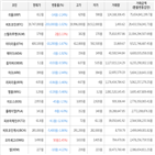 가상화폐,보이,거래,비트코인