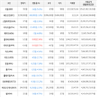 거래,가상화폐,보이,하락세