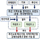 부산