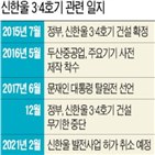 원자력,탄소중립,원전,신한울,3·4호기,건설,보고서