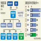 두산인프라코어,주가,인수,자회사,시장,현대중공업지주,글로벌,현대중공업그룹,기대