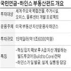 투자,국민연금,부동산,규모,펀드,하인스,개발,자금