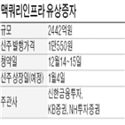 청약,주주,신주,맥쿼리인프라