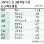 신혼희망타운,분양,신혼부부