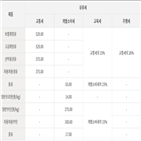 경유,휘발유,세금,경유차,가격,미세먼지,우리나라