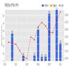 계약,대림건설,기사