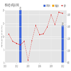 계약,케이사인,기사