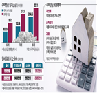 주택연금,월세,주택,기준,가입,집값,9억,연금,세금