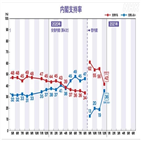 평가,스가,내각,지지율