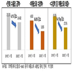 중국,미국,부품소재,중간재,코로나19,비중