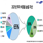 내년,전망,코로나,경영진,선택,주식