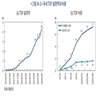 퇴직연금,자산,미국,상품