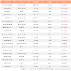 외국인,LG디스플레이