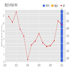 팬오션,기사