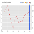 아이콘트롤스,기사