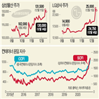 원자재,LG상사,외국인,주가,최근,기대,가격,상승,상사