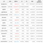 보이,가상화폐,비트코인,상승세