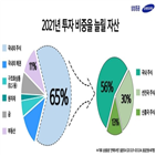 주식,경영진,자산,내년,국내