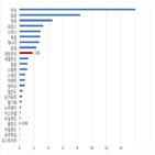 편입,지수,증시,선진국,글로벌,역외