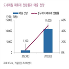 패치,신청,국내,치매