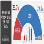 응답,인하,민간,공감,임대료,자율