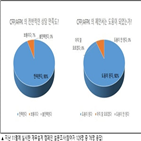 재무설계,상담,한국,캠페인,관련,제공,비용