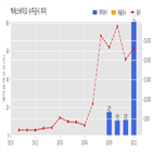 엑세스바이오,기사