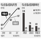 현대홈쇼핑,코로나19,GS홈쇼핑,실적,주가,홈쇼핑,기업,시장