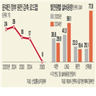 태양광,정부,원전,비중,계획,탄소중립,석탄발전,기존,전력