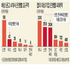 키코,기업,은행,피해,배상,금융권,책임,환율,금감원,권고