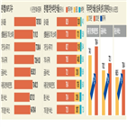 고객,기업,추천,제조업,조사