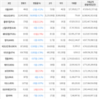 보이,가상화폐,거래,하락세