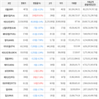 보이,가상화폐,거래,하락세