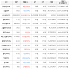 보이,가상화폐,거래,상승세