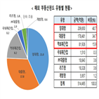 펀드,리스크,해외,부동산,금감원,만기