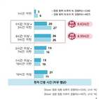 보호자,환자,간병,경험