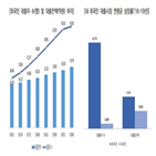 외국인,대출,신용대출,대출자,올해