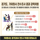 페이퍼컴퍼니,의심업체,선별,적발,단속,부당이득,시스템