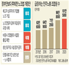 노조,사업장,요구,해고자,국회,조항,개정안,현행