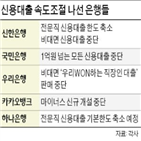 신용대출,대출,중단,연말,은행