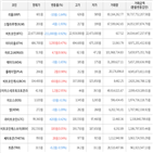 보이,가상화폐,거래,상승세