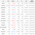 보이,가상화폐,거래,상승세