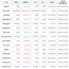 보이,가상화폐,거래,상승세